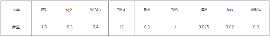 SLD模具钢化学成分