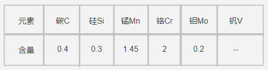 PX88模具钢化学成分