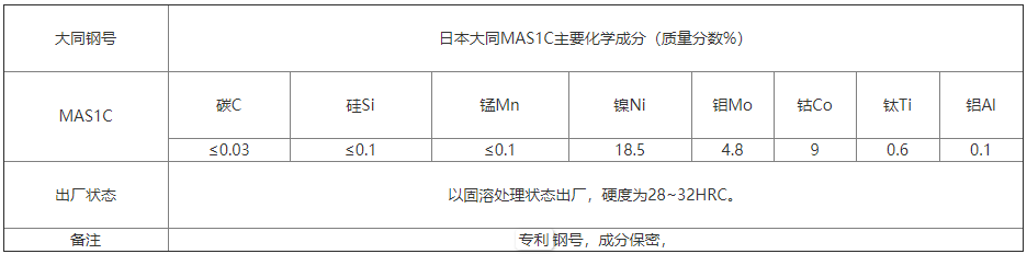 MAS1C模具钢化学成分