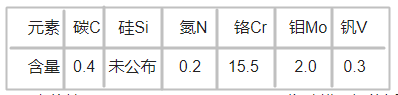 　X15TN塑胶模具钢化学成分