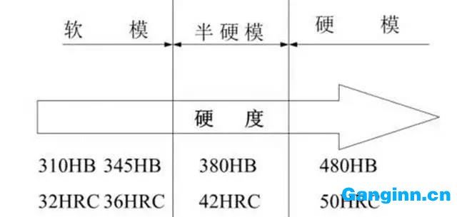 模具钢热处理