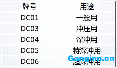 汽车冲压模具材料简析