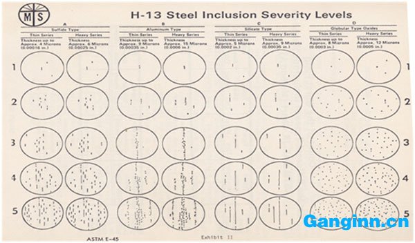 模具钢杂物评级
