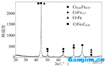 熔覆层的XRD图谱