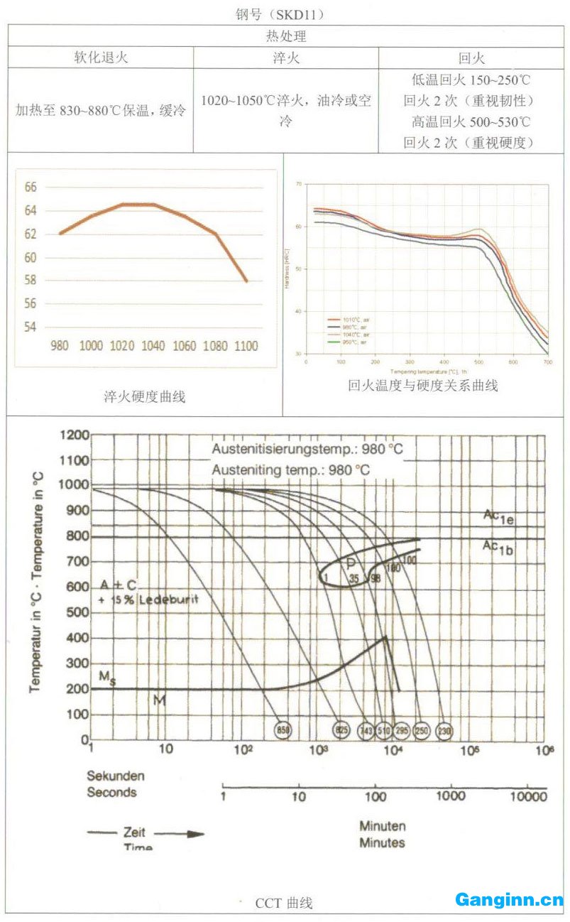 天工模具钢产品手册——SKD11