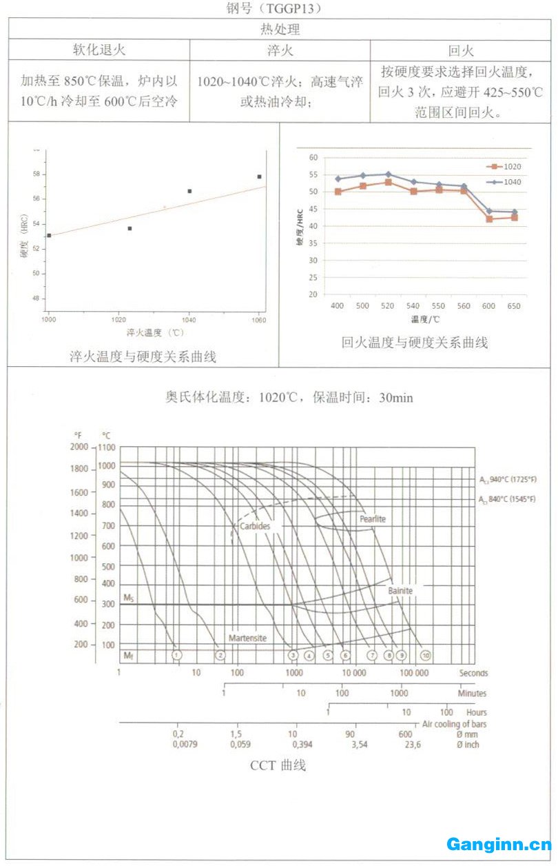 天工TGGP13（H13）模具钢简介