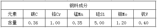 1.2343热作模具钢