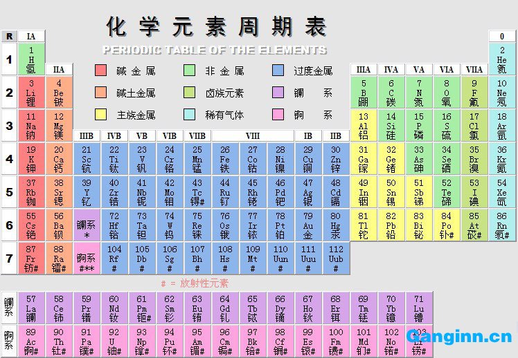 合金元素在模具钢中的作用